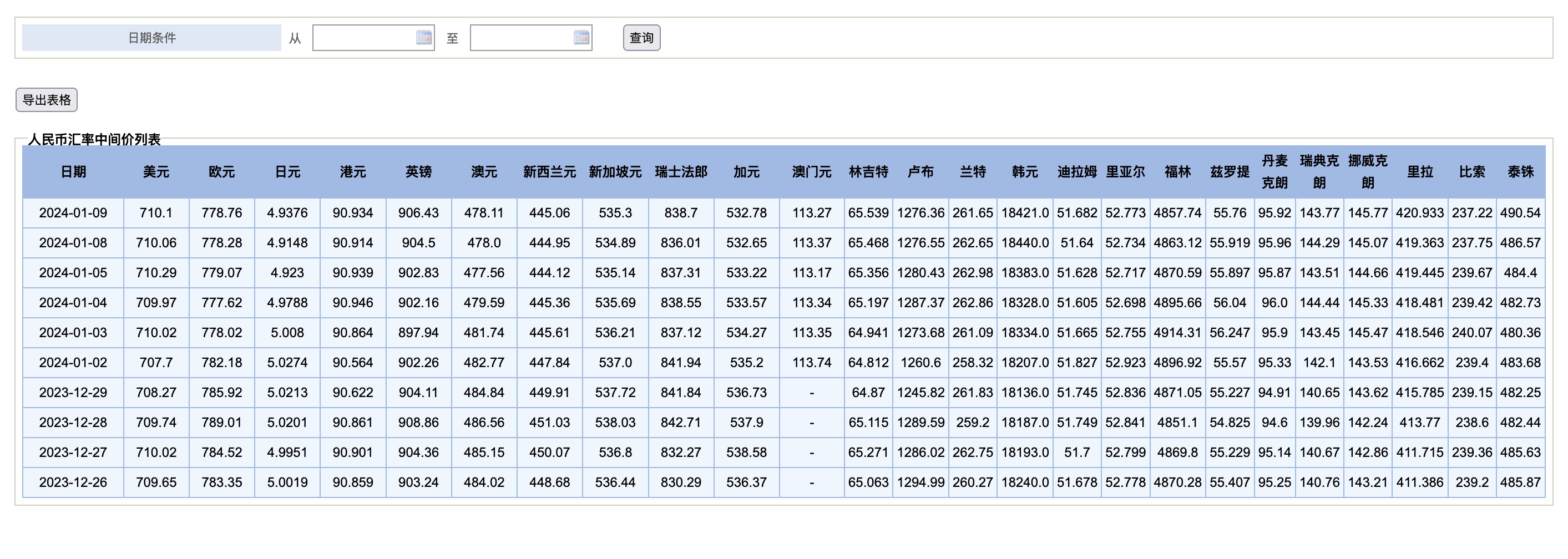 外貿收匯里的匯率中間價什么意思?(圖1) 外貿收匯里的匯率中間價什么意思?(圖1)