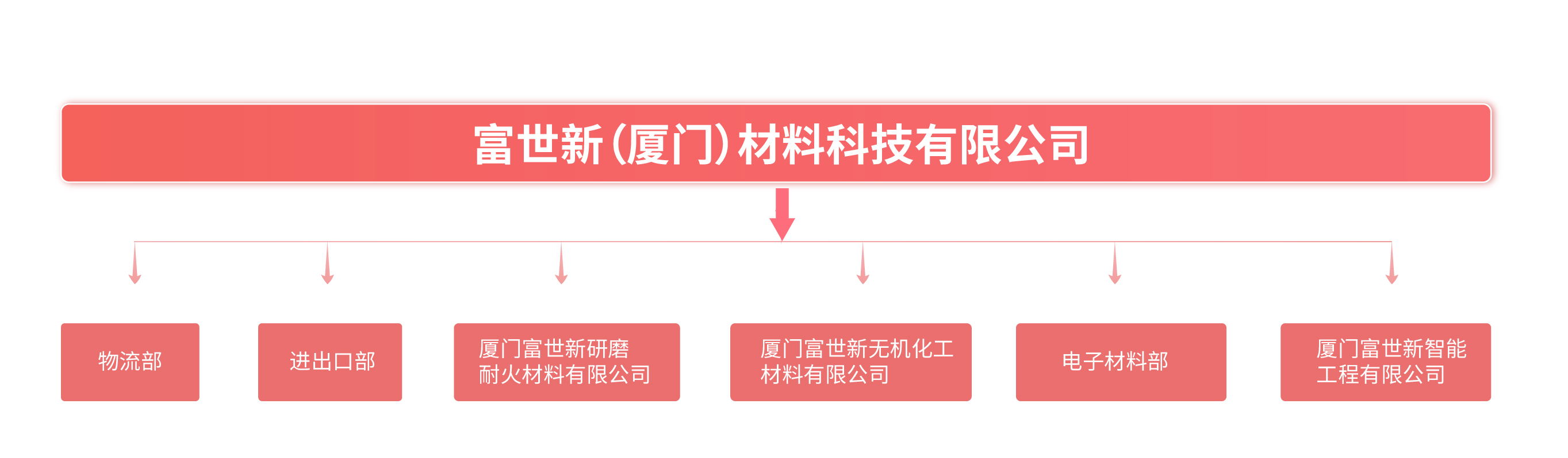 邏輯圖-02_看圖王.jpg 邏輯圖-02_看圖王.jpg