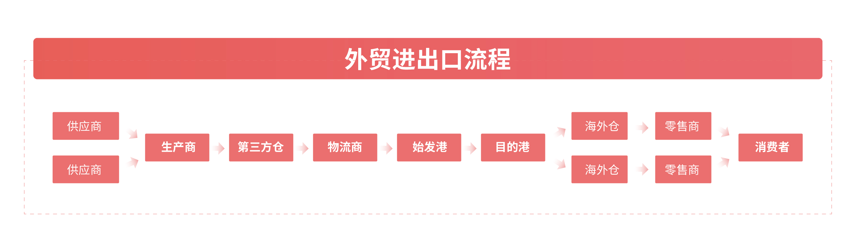 邏輯圖-03.jpg 邏輯圖-03.jpg