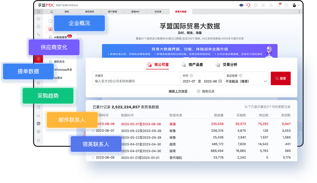 外貿美妝客戶怎么開發(fā)？(圖1)