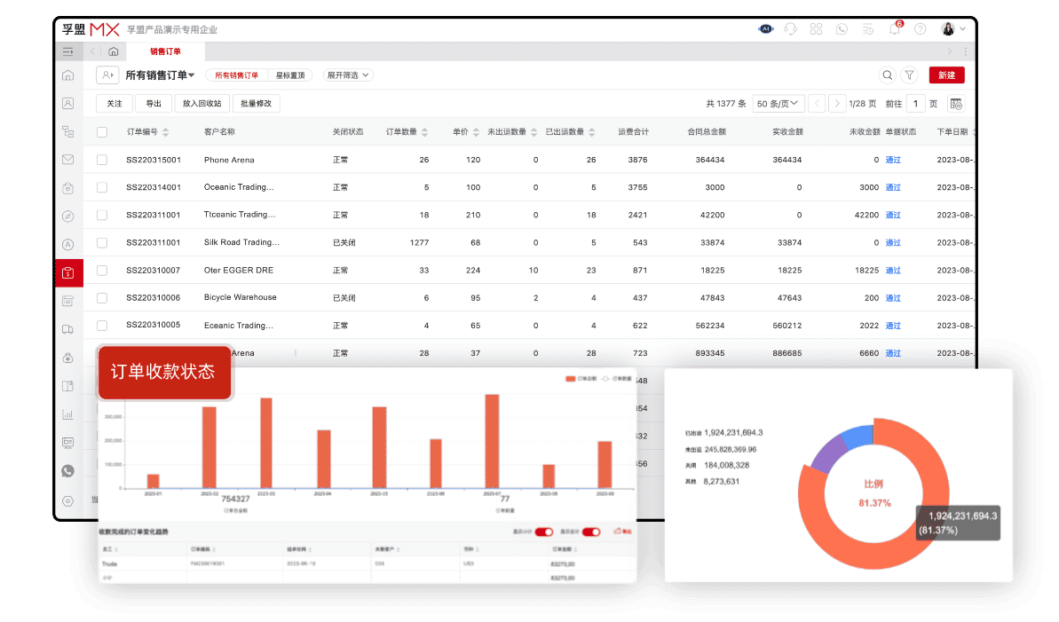 制定一個外貿訂單管理方案涉及到哪些?(圖2) 制定一個外貿訂單管理方案涉及到哪些?(圖2)