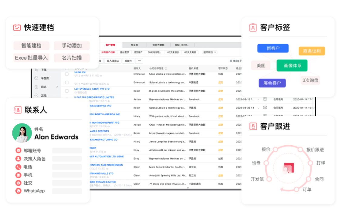外匯CRM適合哪些企業(yè)使用?(圖1)