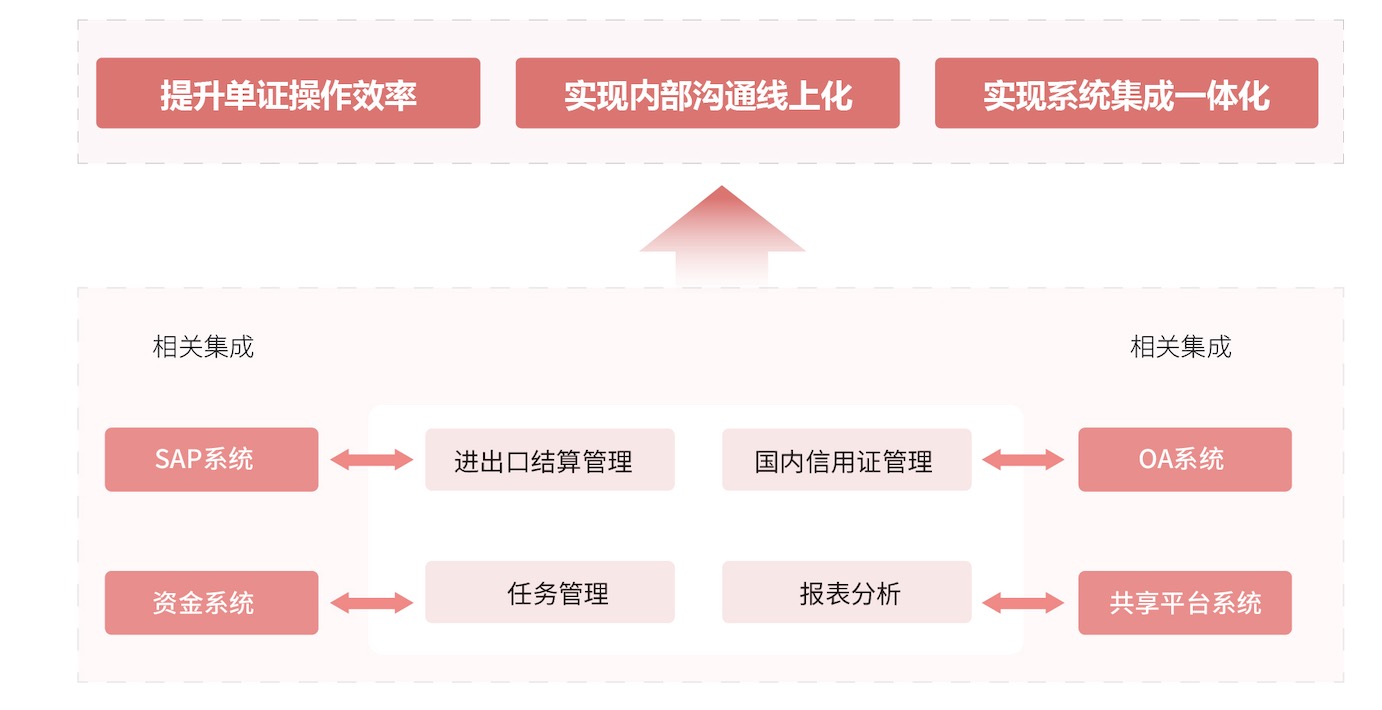 中化國際（控股）股份有限公司(圖1)