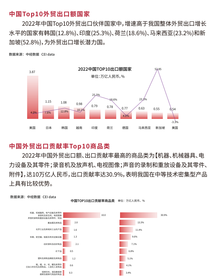 2024外貿B2B企業如何做好數字化營銷,才能脫穎而出?(圖3) 2024外貿B2B企業如何做好數字化營銷,才能脫穎而出?(圖3)