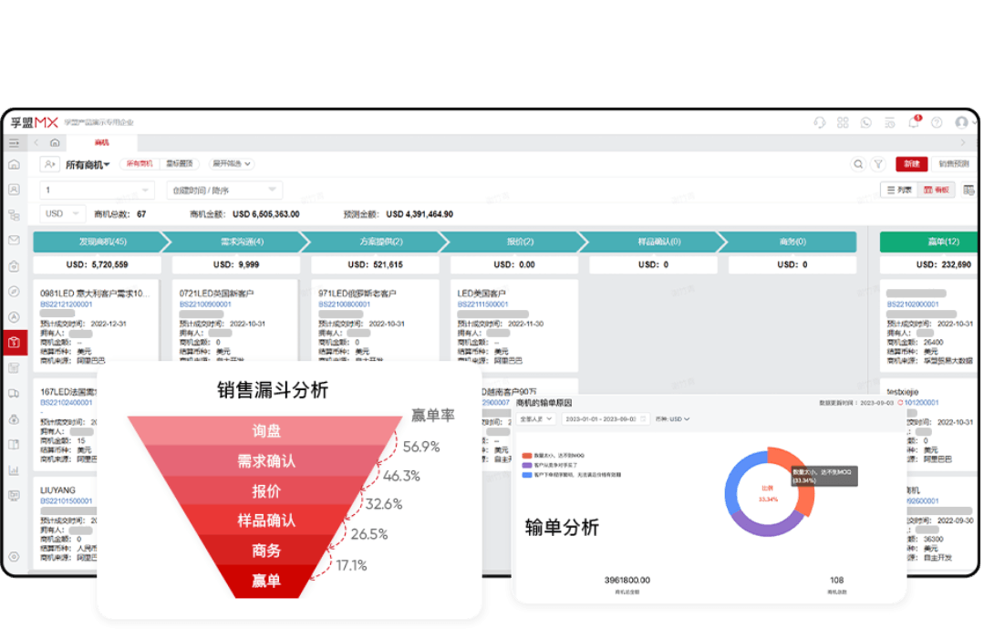 外銷人員管理軟件哪個好用?(圖1) 外銷人員管理軟件哪個好用?(圖1)