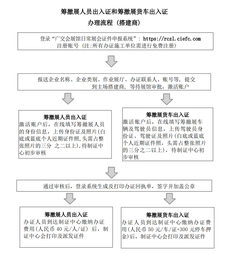 廣交會撤展證辦理操作(圖1) 廣交會撤展證辦理操作(圖1)