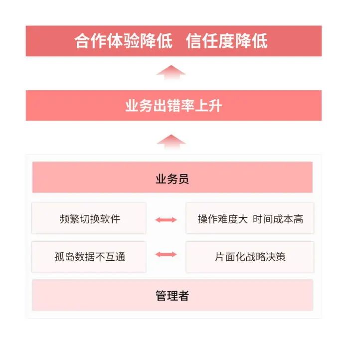 數據孤島.jpg 數據孤島.jpg