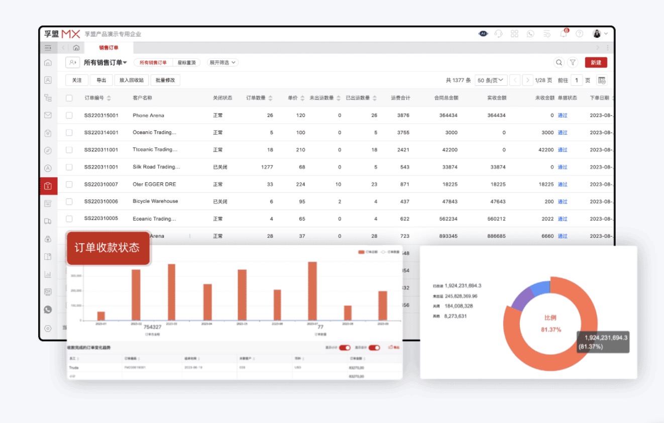 外貿(mào)訂單管理的關(guān)鍵步驟什么?(圖1) 外貿(mào)訂單管理的關(guān)鍵步驟什么?(圖1)