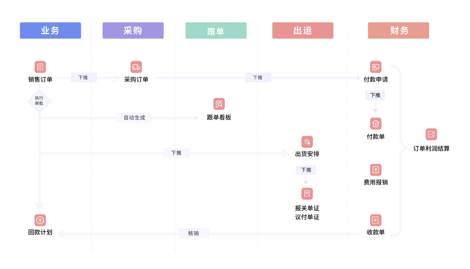 外貿全流程圖示詳解 外貿全流程圖示詳解
