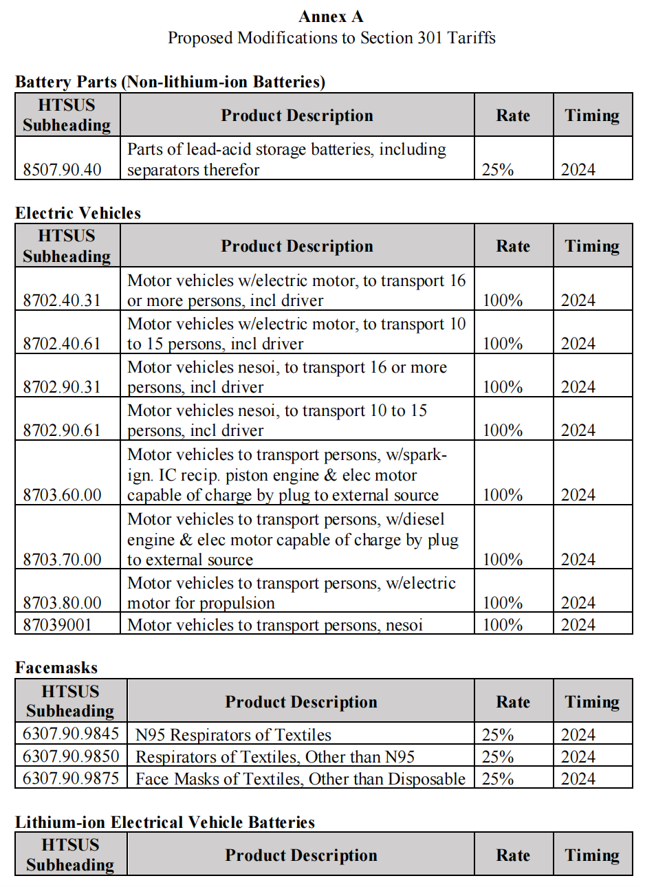 重磅！8月1日起美國對華征收第一波關(guān)稅！(圖1)