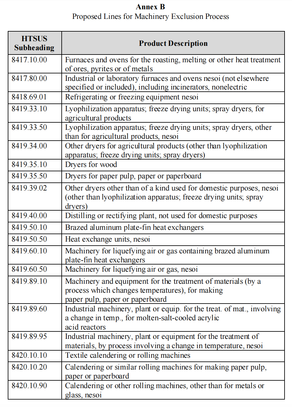 重磅！8月1日起美國對華征收第一波關(guān)稅！(圖2)