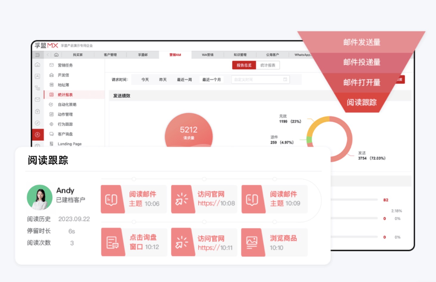 外貿客戶多次跟進，還是沒有成交怎么辦(圖1)