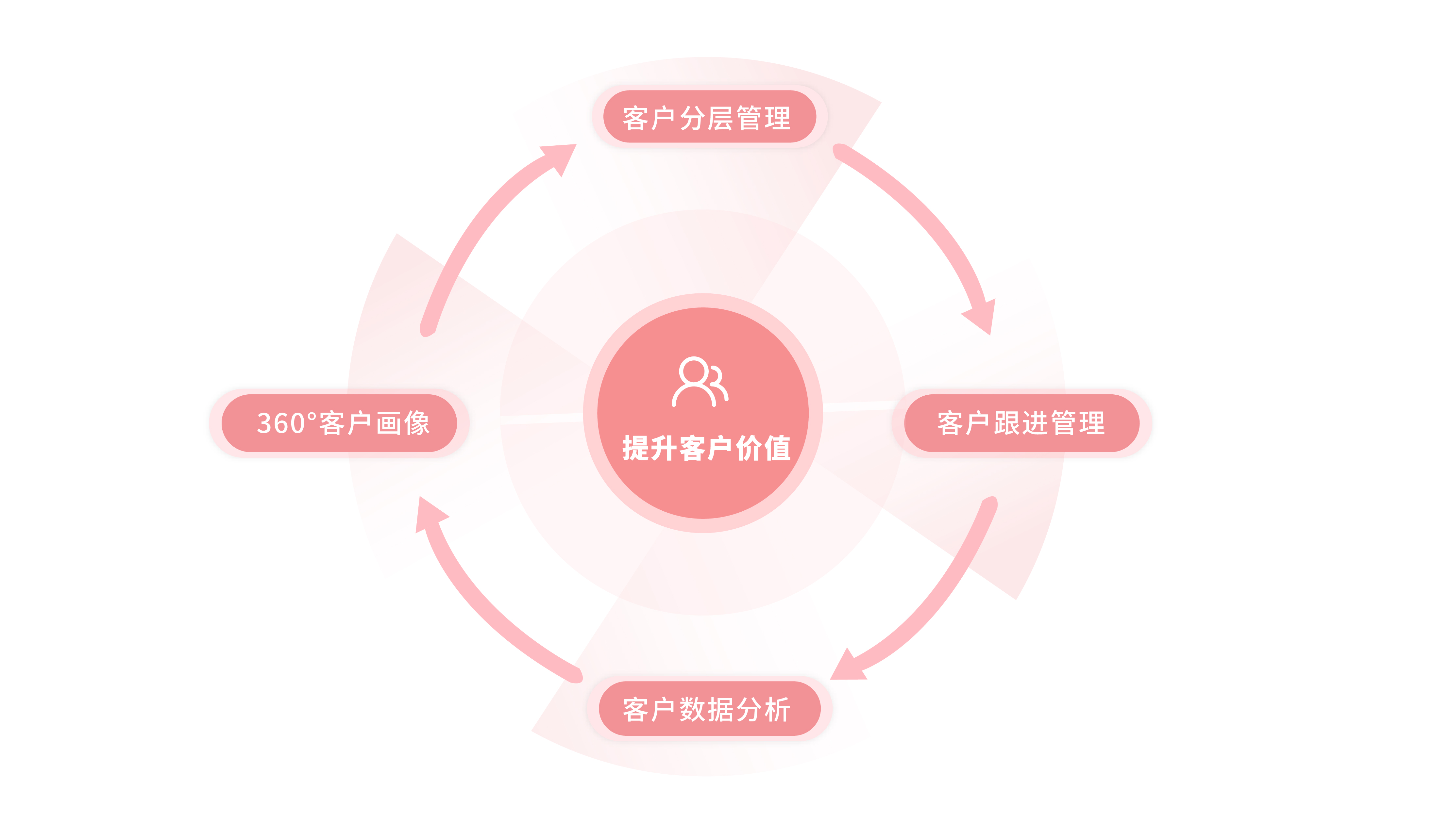 8-1-1客戶資產數字化管理-1-01.jpg 8-1-1客戶資產數字化管理-1-01.jpg
