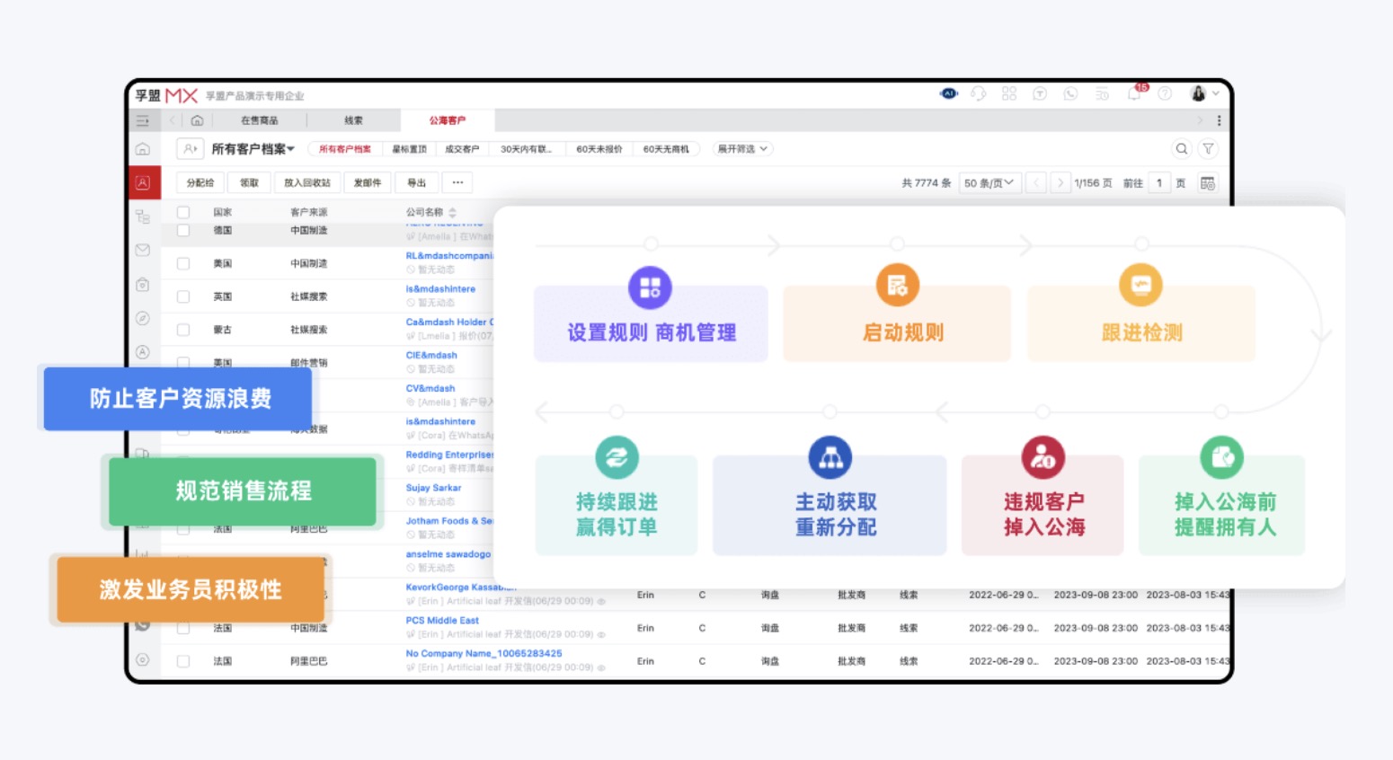 外貿業務員量化管理流程(圖1)