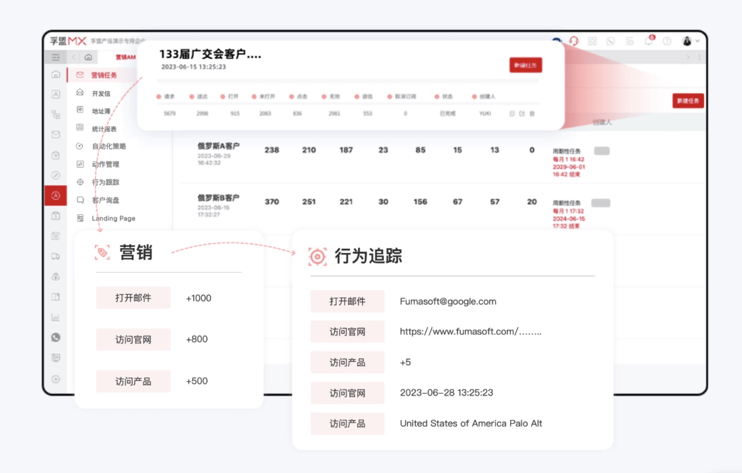 crm都支持哪些營(yíng)銷操作方式(圖1)