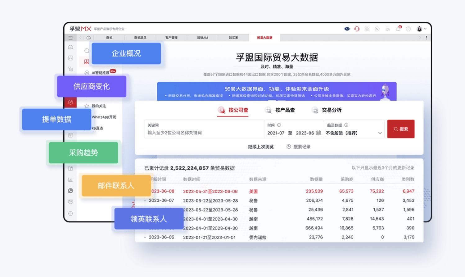 孚盟數據更新快么(圖1) 孚盟數據更新快么(圖1)