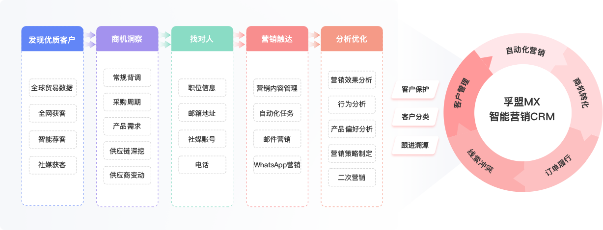 孚盟軟件找客戶有用嗎？(圖1)