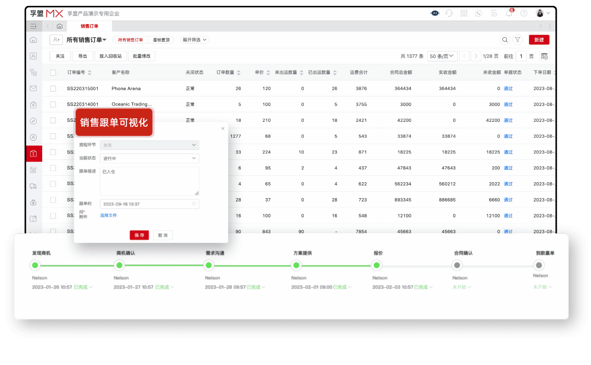 外貿(mào)訂單管理流程：提升效率與降低風(fēng)險(xiǎn)的最佳實(shí)踐(圖1)