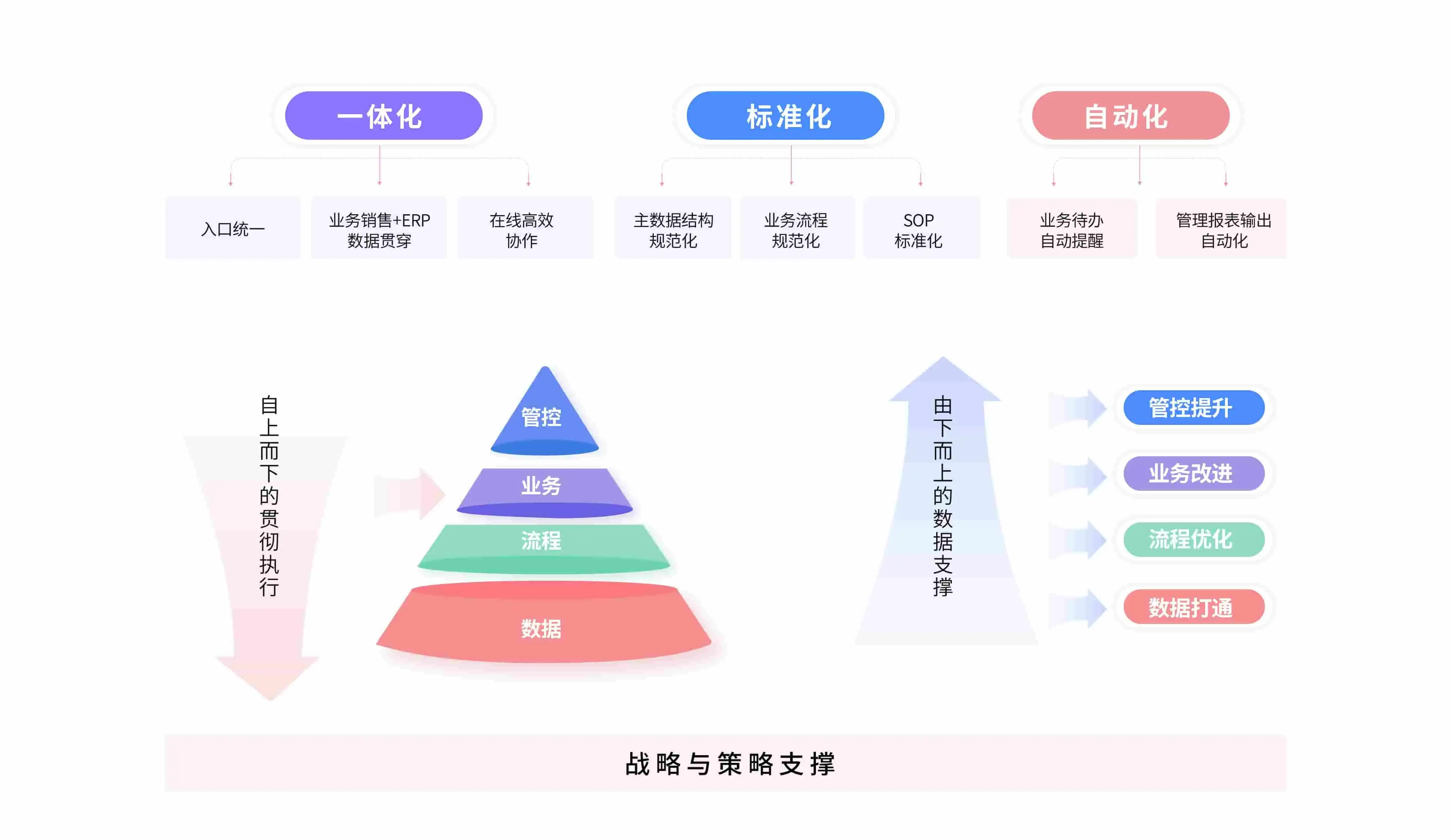 外貿(mào)系統(tǒng)如何保障企業(yè)數(shù)據(jù)安全性:有效保護(hù)企業(yè)核心信息(圖1) 外貿(mào)系統(tǒng)如何保障企業(yè)數(shù)據(jù)安全性:有效保護(hù)企業(yè)核心信息(圖1)