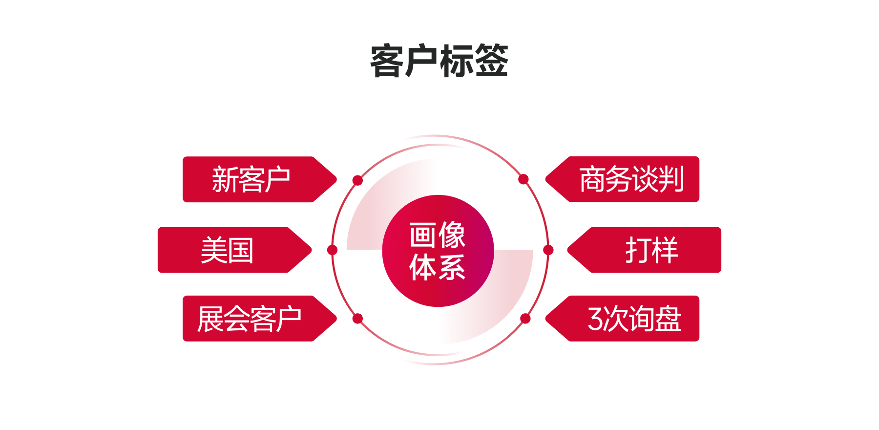 客戶標(biāo)簽.jpg 客戶標(biāo)簽.jpg