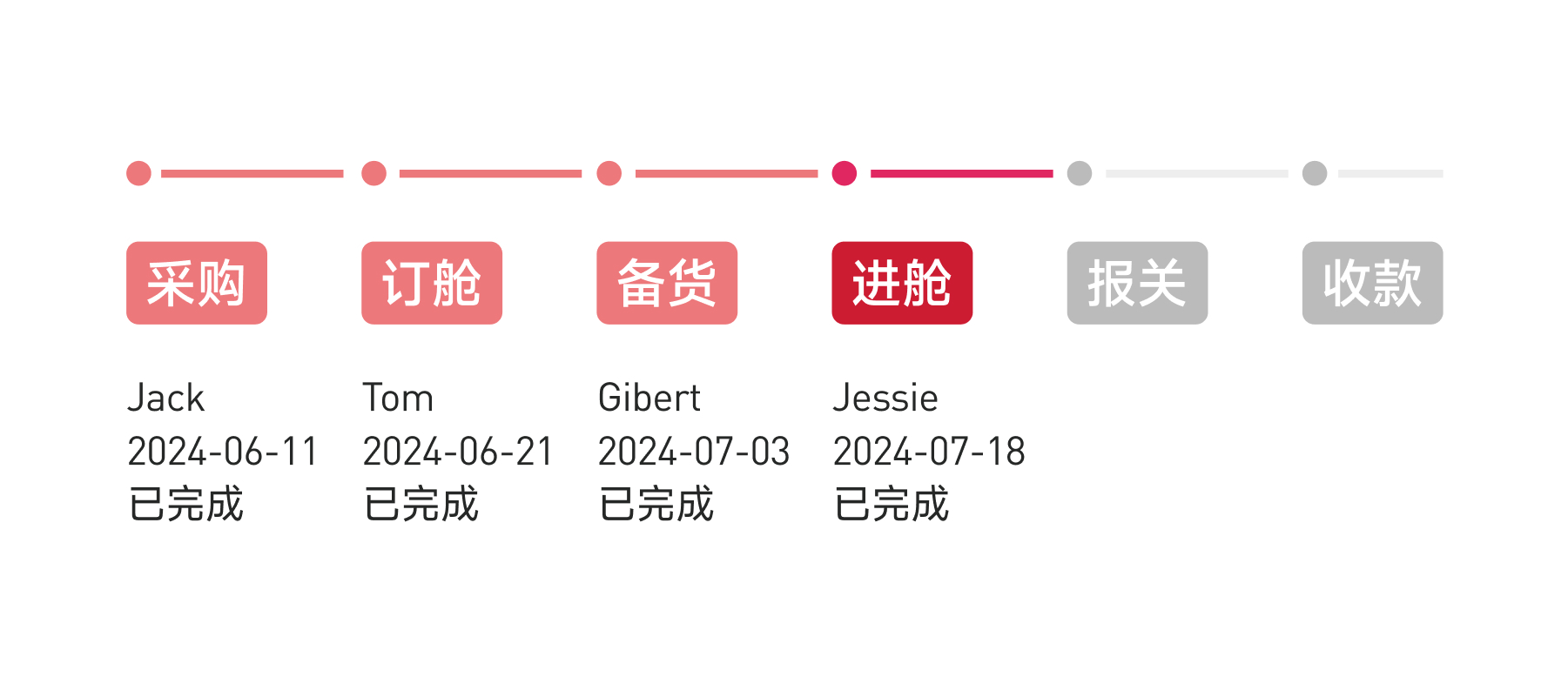 訂單管理.jpg 訂單管理.jpg