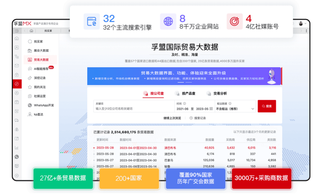 外貿拓客軟件有用嗎?如何幫助外貿企業提升業績?(圖1) 外貿拓客軟件有用嗎?如何幫助外貿企業提升業績?(圖1)
