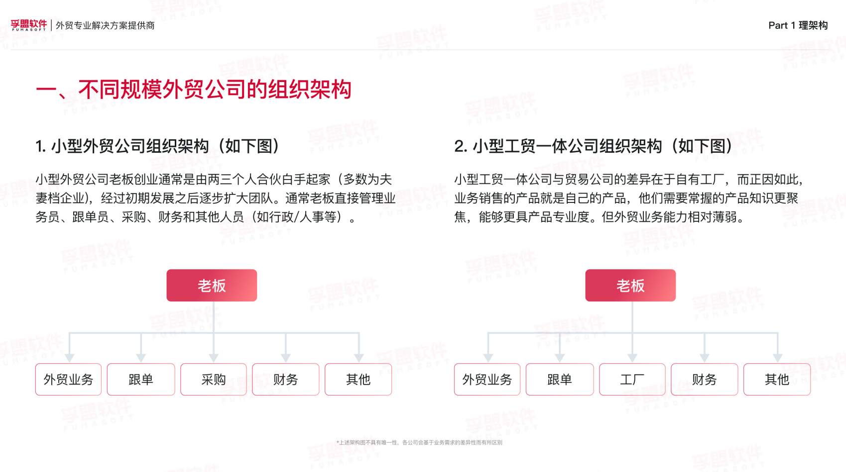 如何打造外貿(mào)精英團(tuán)隊(duì)？外貿(mào)企業(yè)年終規(guī)劃必備！限時(shí)免費(fèi)領(lǐng)取白皮書(shū)(圖2)