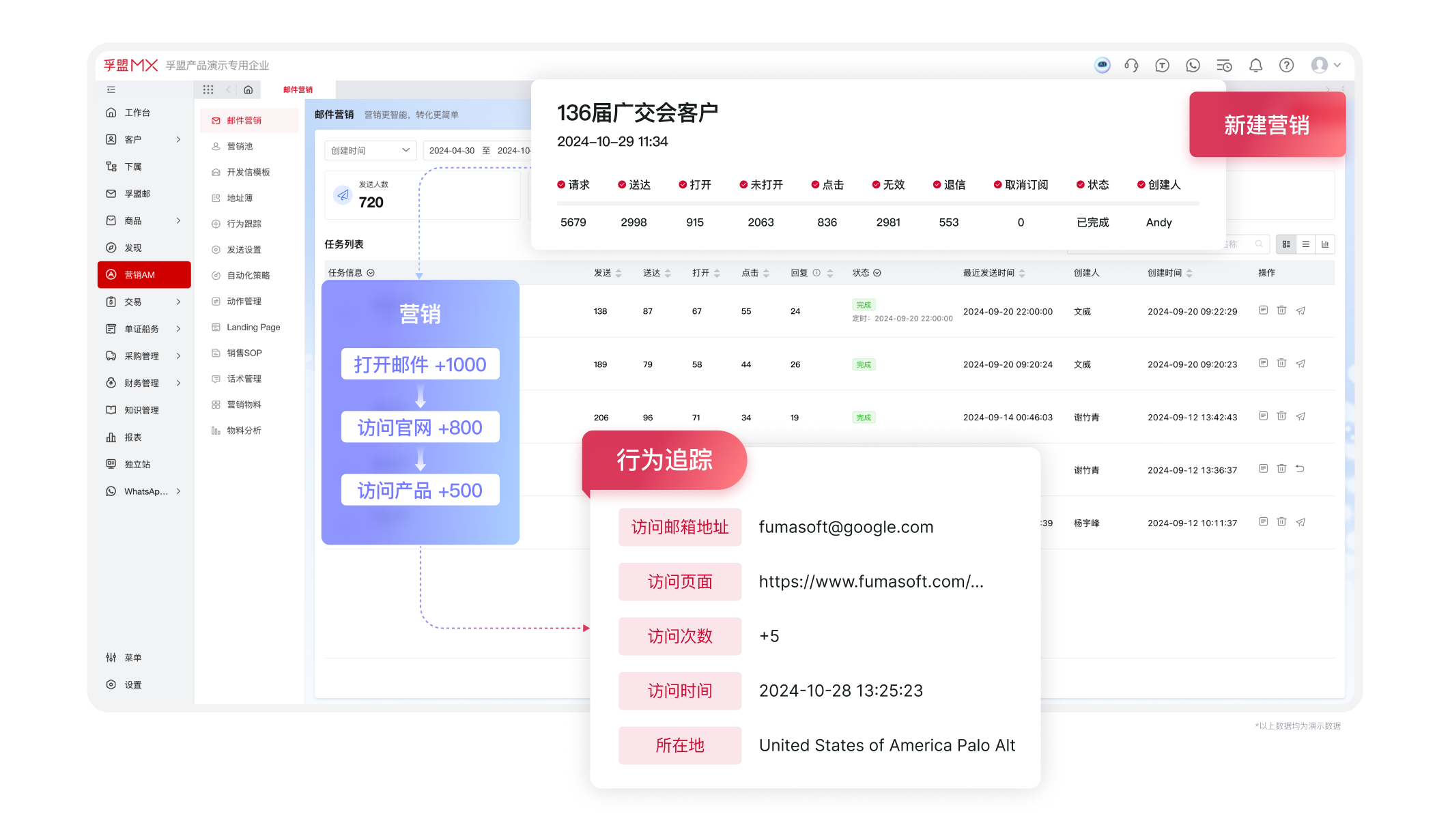 獲客管理-商機獲取- 郵件營銷.png