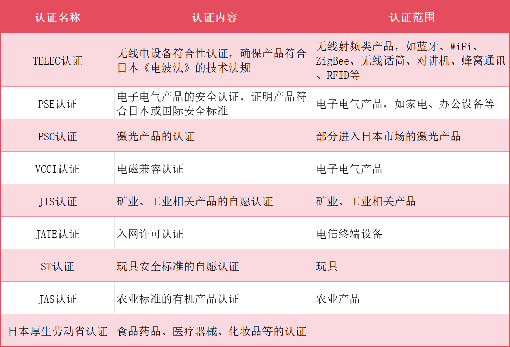 日本市場開發全攻略！外貿人速速收藏！(圖2)