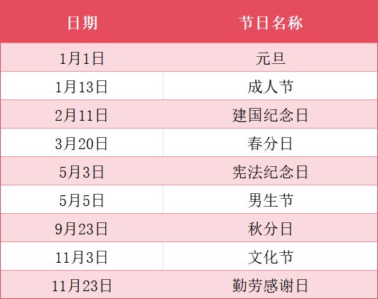 日本市場開發全攻略！外貿人速速收藏！(圖1)