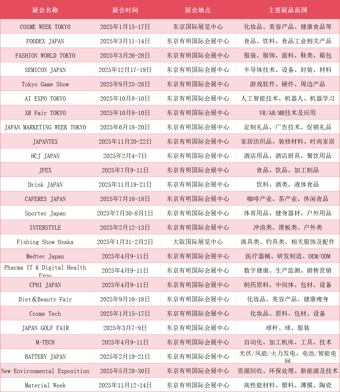 日本市場開發全攻略！外貿人速速收藏！(圖3)