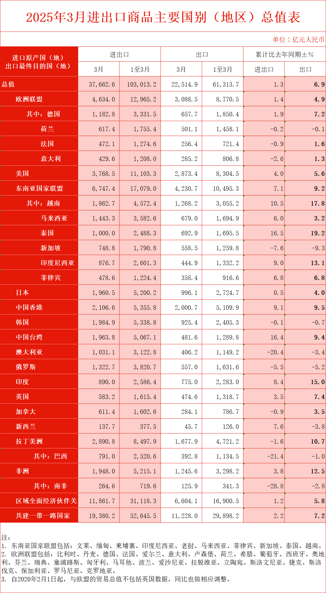 出口商品國別表.png 出口商品國別表.png