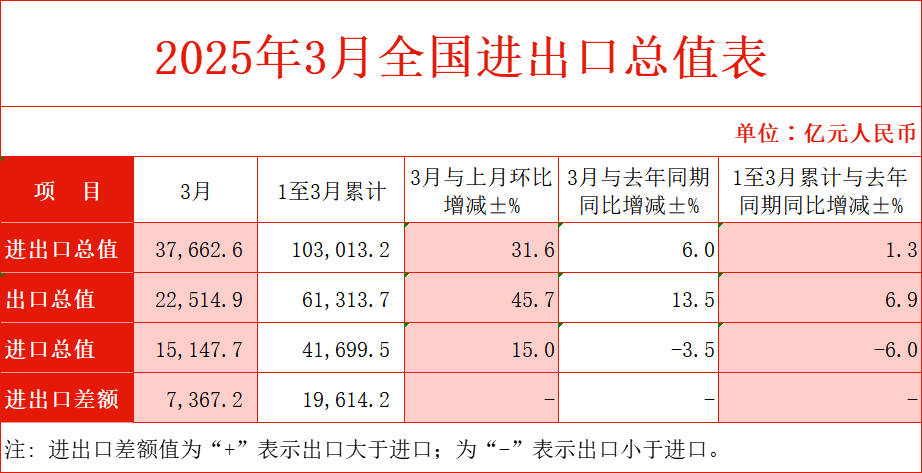 總值.png 總值.png