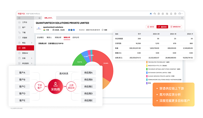獲客管理-客戶背調-供應鏈上下游背調.png 獲客管理-客戶背調-供應鏈上下游背調.png
