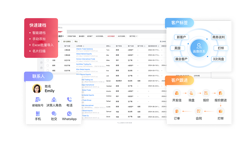 外貿CRM-外貿客戶管理.png 外貿CRM-外貿客戶管理.png
