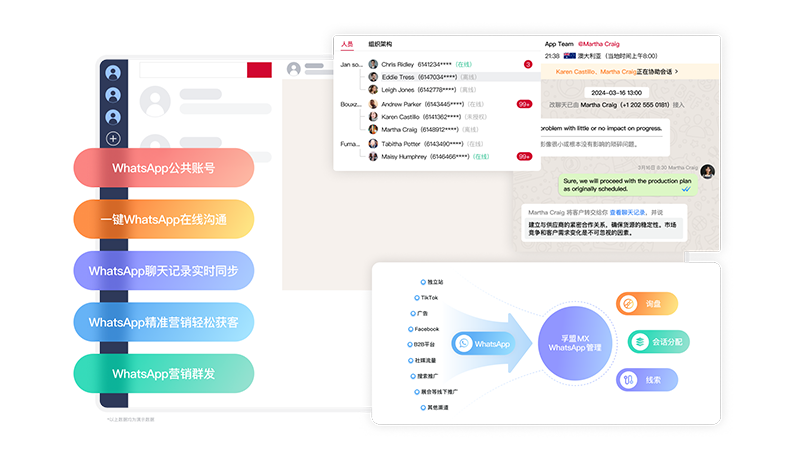 WhatsApp管理-一鍵WA在線溝通.png