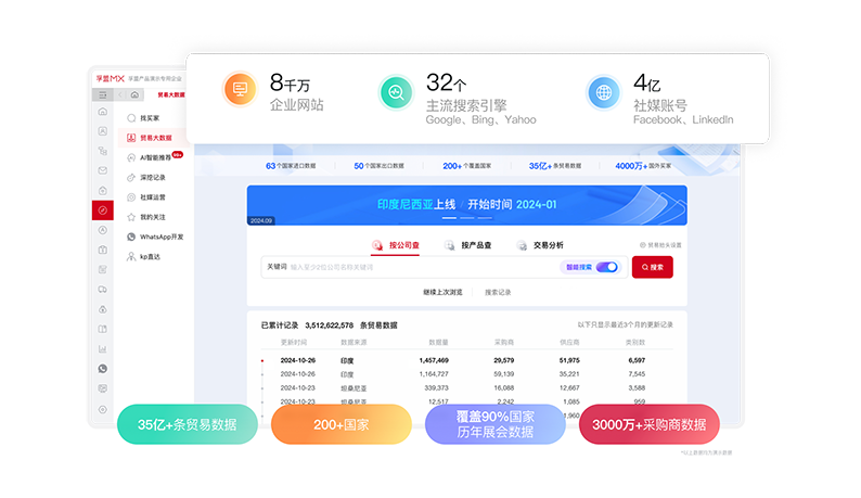外貿獲客管理-商機洞察.png 外貿獲客管理-商機洞察.png
