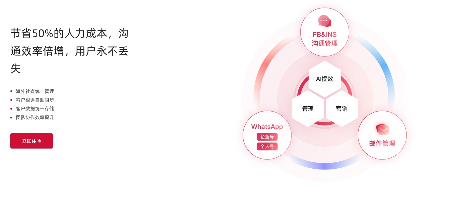 外貿社媒溝通管理.jpg 外貿社媒溝通管理.jpg