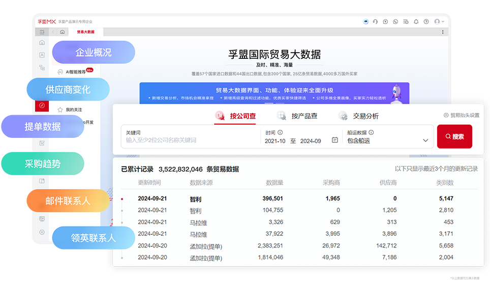 各國海關數據庫-貿易大數據.png 各國海關數據庫-貿易大數據.png