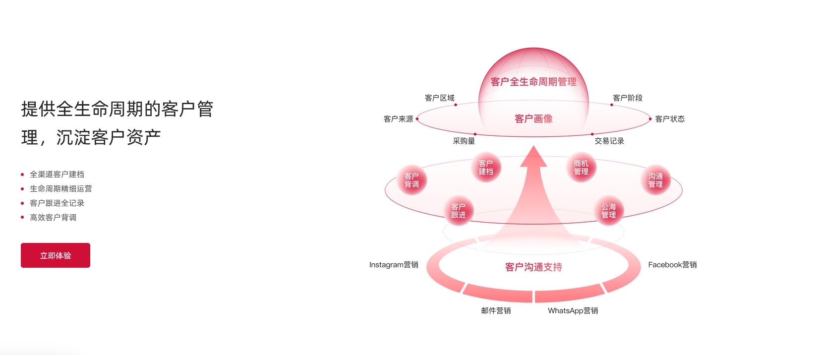 外貿客戶周期管理.jpg 外貿客戶周期管理.jpg