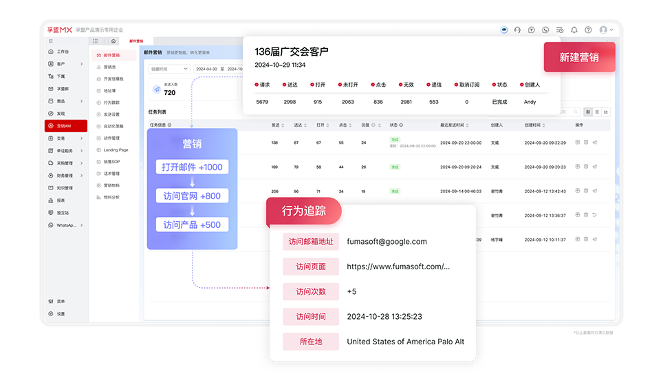 外貿(mào)郵件營(yíng)銷(xiāo)系統(tǒng).png 外貿(mào)郵件營(yíng)銷(xiāo)系統(tǒng).png