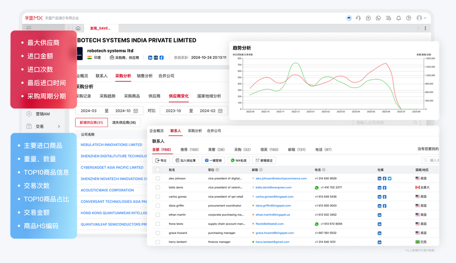 采購(gòu)商品及采購(gòu)周期背調(diào).png 采購(gòu)商品及采購(gòu)周期背調(diào).png