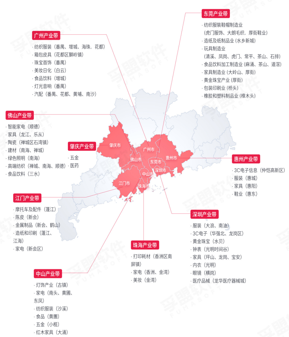 白皮書《中國外貿產業帶全景圖鑒》(圖2)