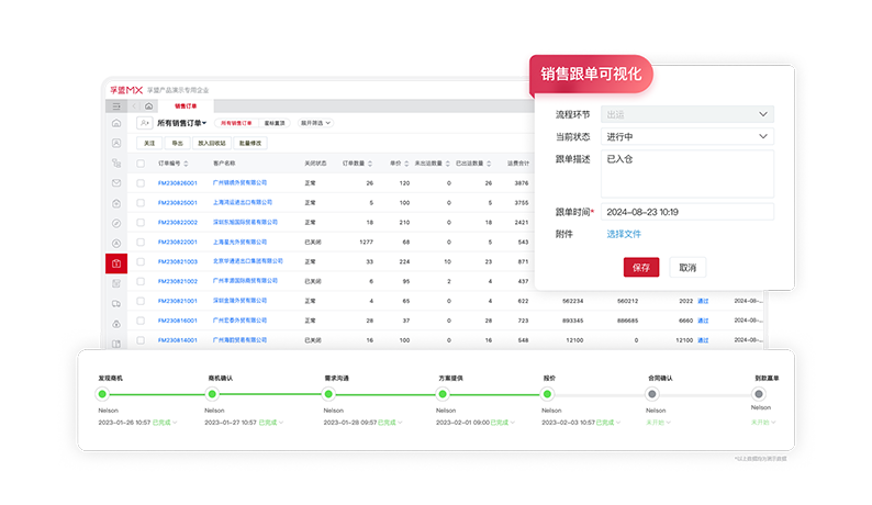 erp外貿(mào)訂單管理解決方案.png erp外貿(mào)訂單管理解決方案.png